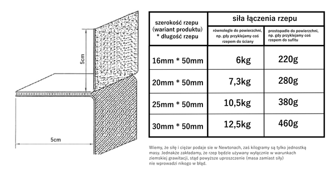 Taśma rzep klej samoprzylepna 25mm miś pętelka 25m