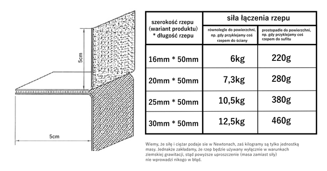 Taśma rzep z klejem samoprzylepna 30mm haczyk 25m